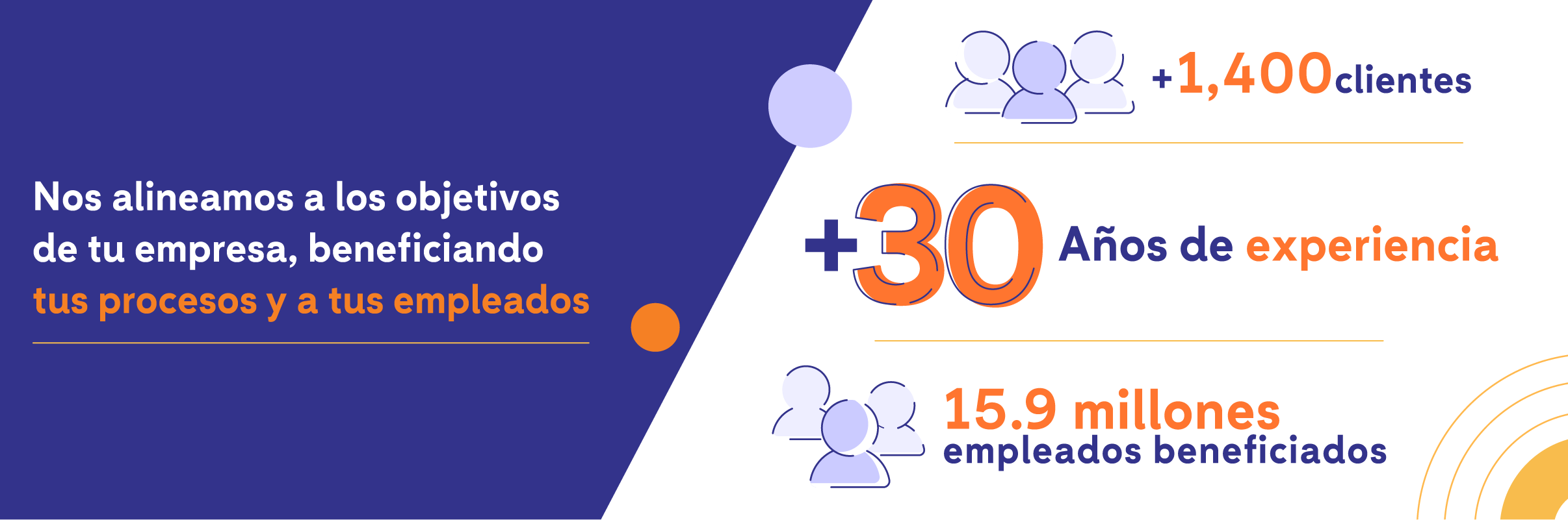 Nos alineamos a los objetivos de tu empresa, beneficiando tus procesos y a tus empleados